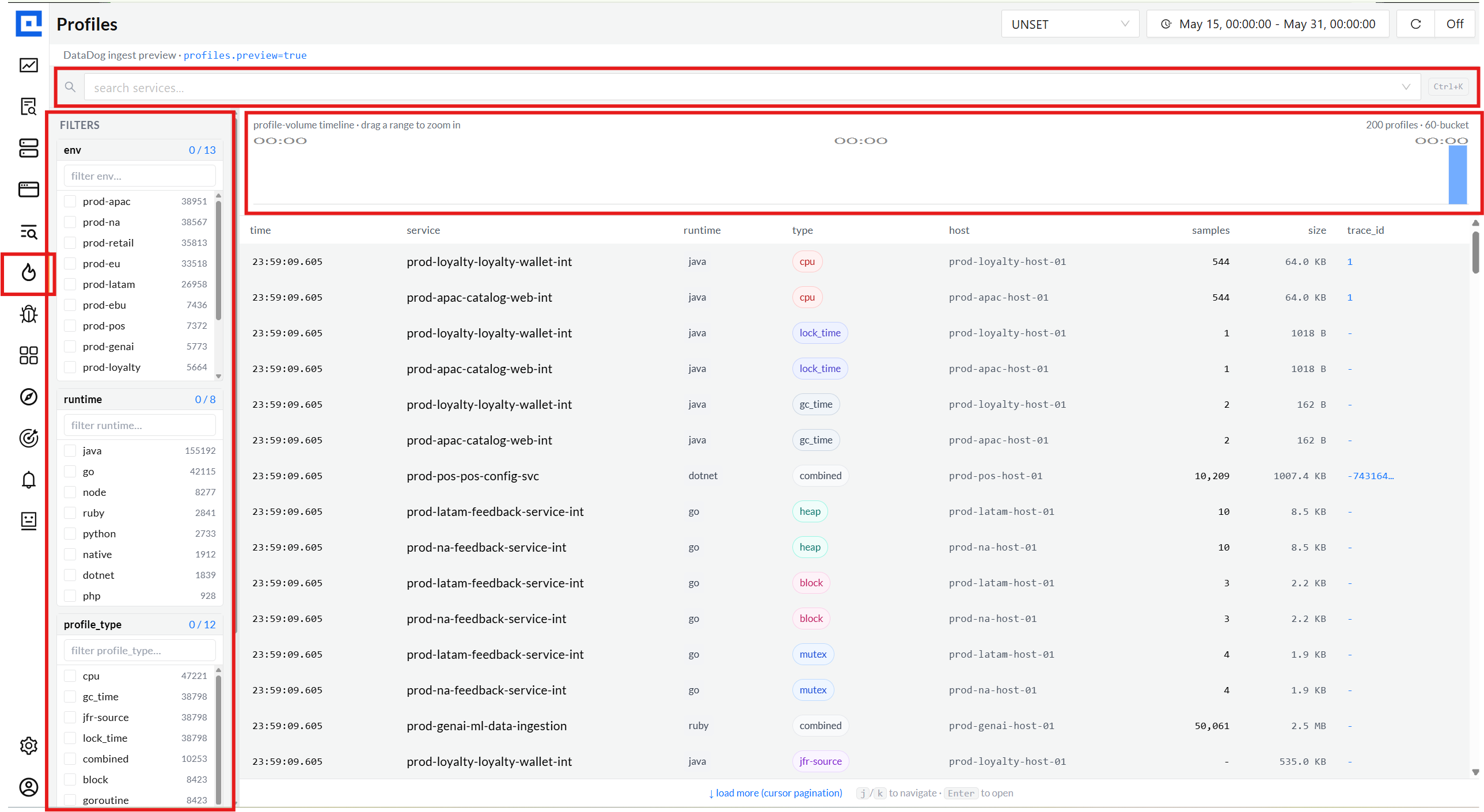 Profiles list overview