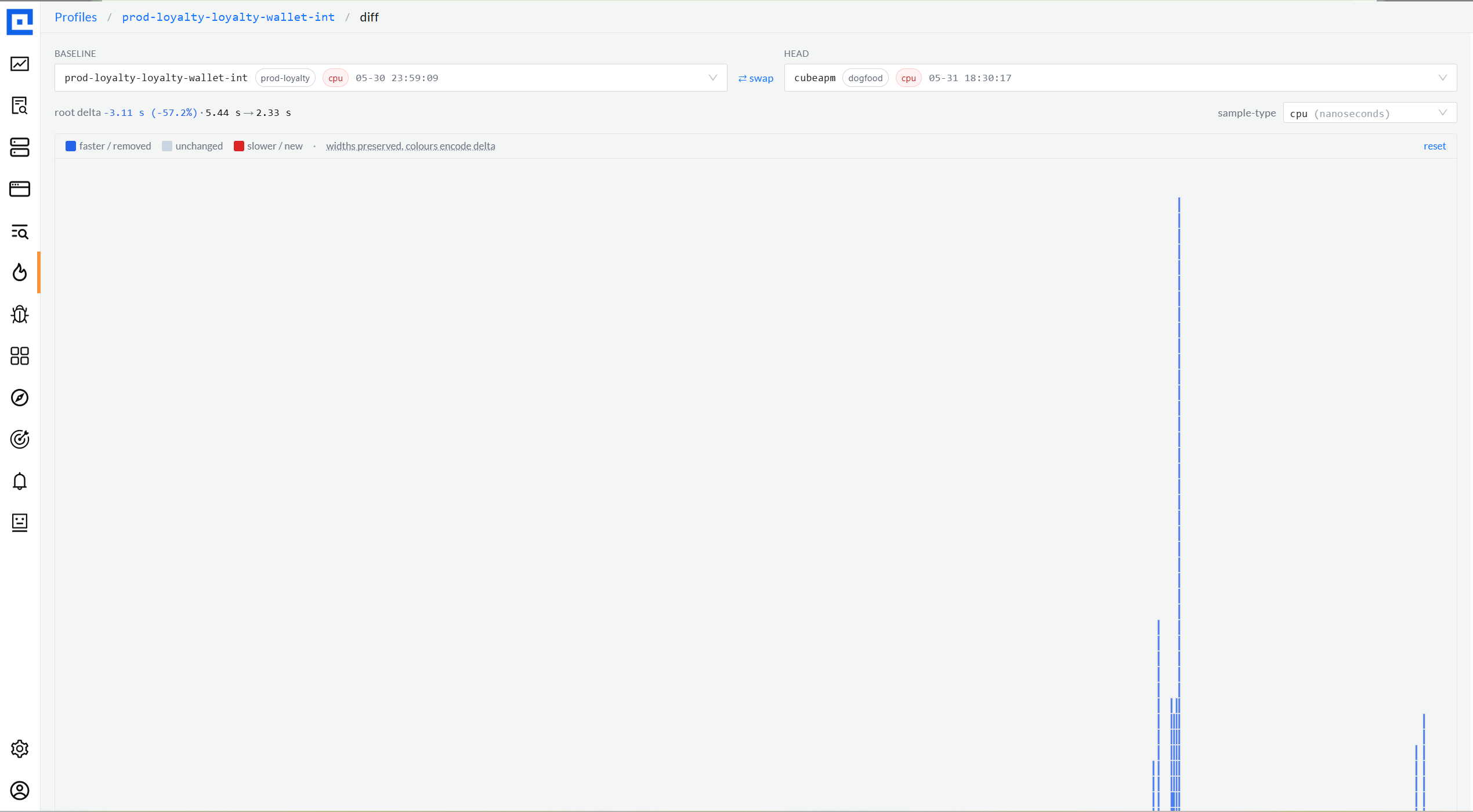 Compare With dropdown and diff